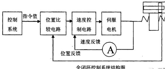 平凉蔡司平凉三坐标测量机