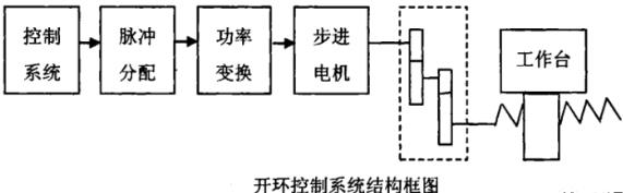 平凉蔡司平凉三坐标测量机